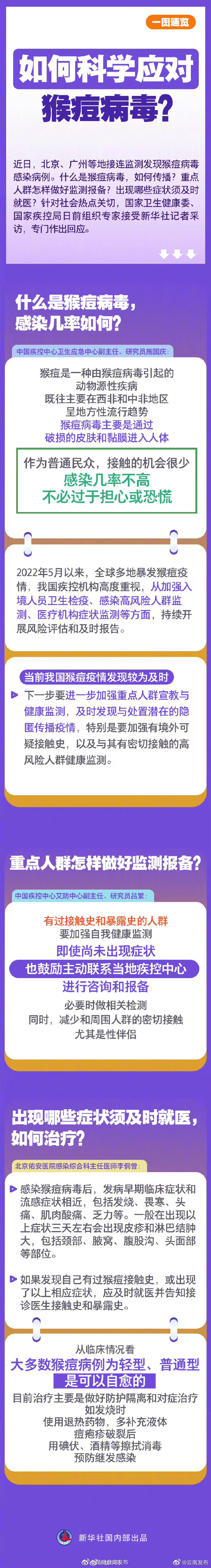 感染猴痘早期症状和流感相近专家回应防治猴痘病毒热点问题