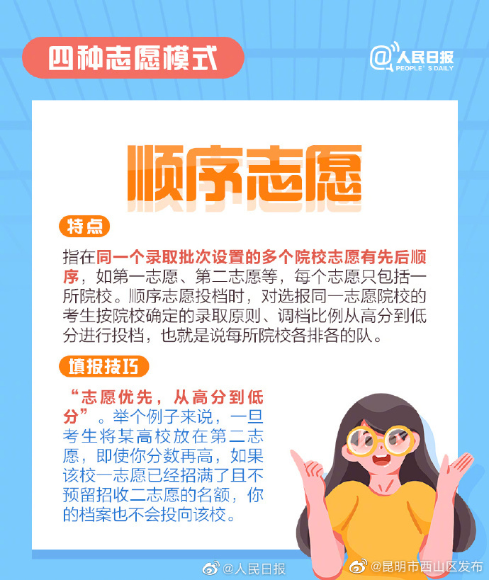 昆明市西山区发布