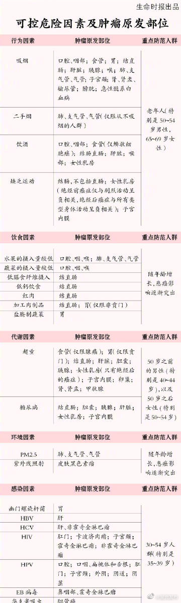 呈贡发布