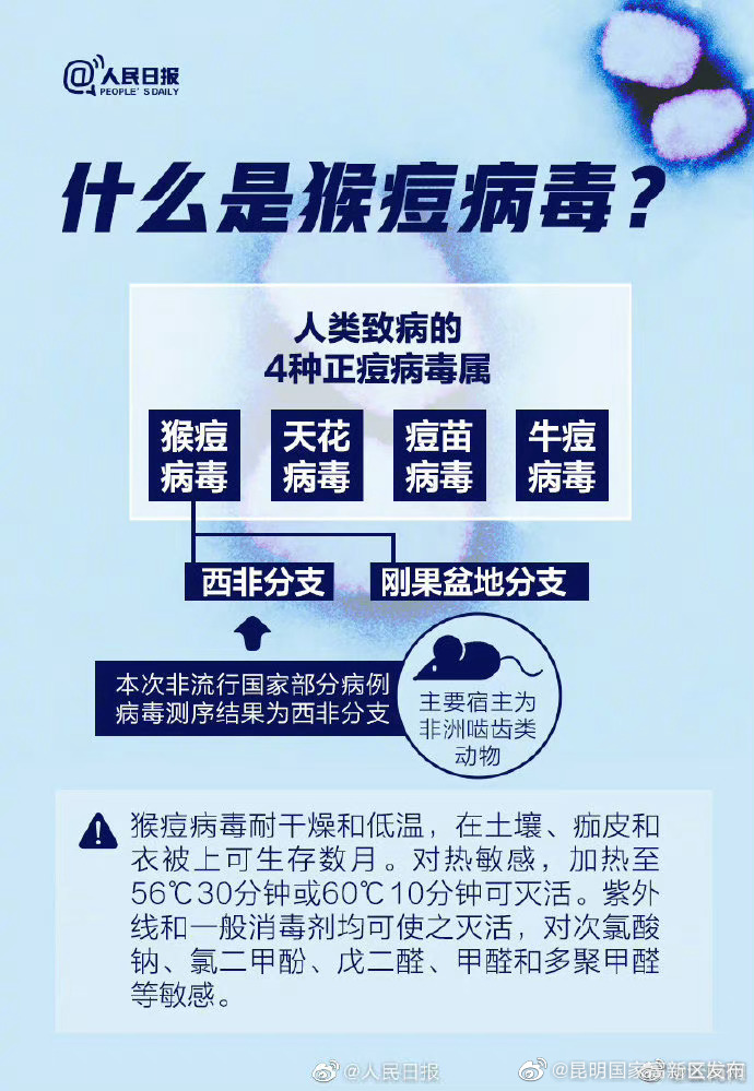 昆明国家高新区发布