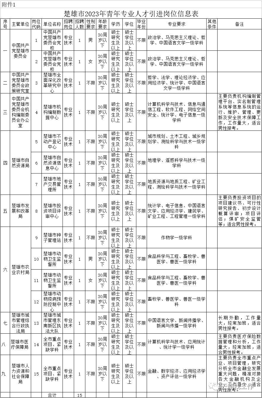云南广播电视台微信