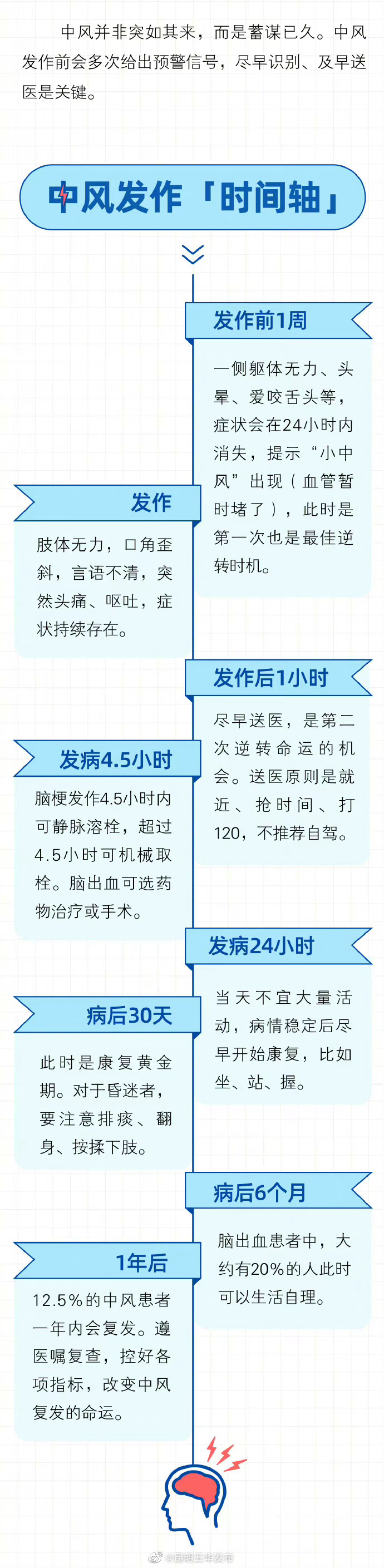 昆明五华发布