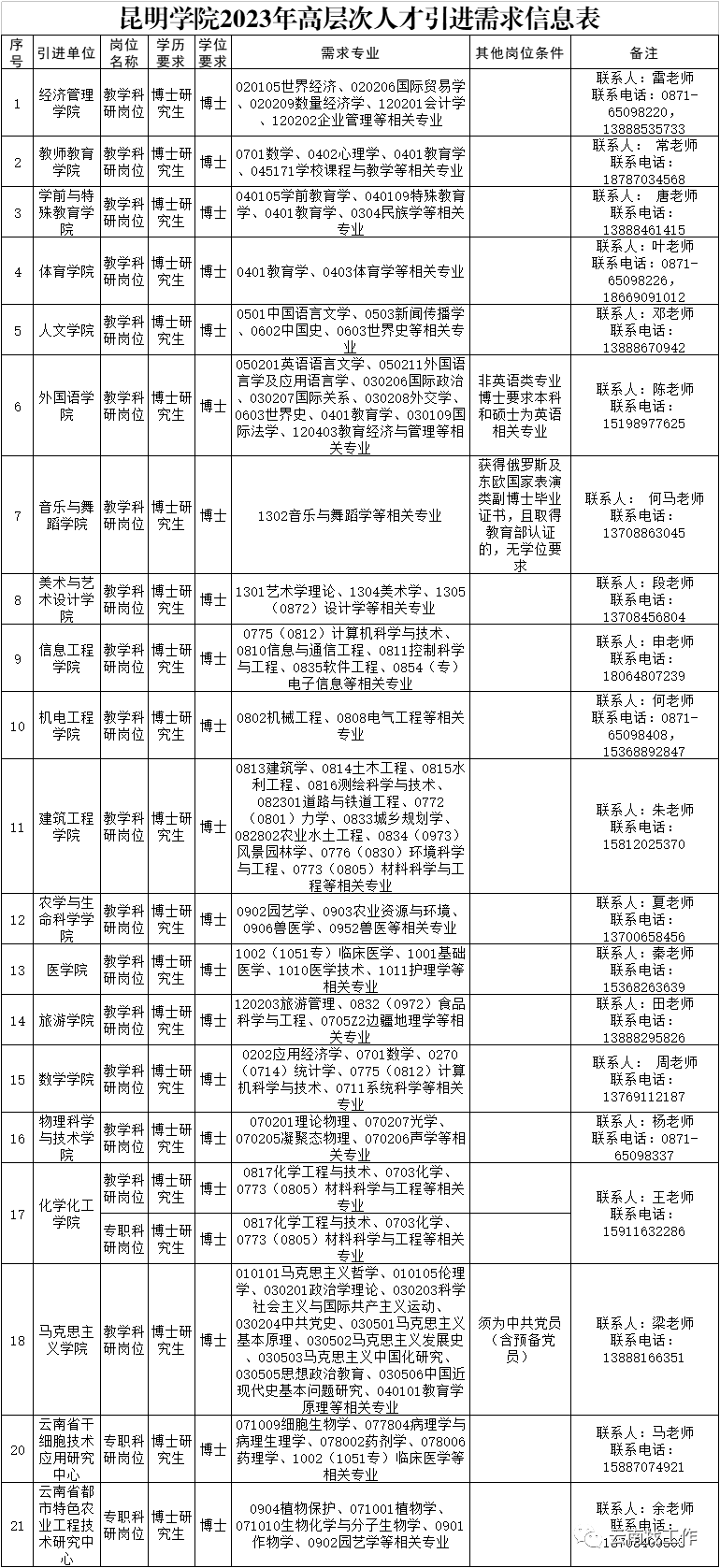 云南广播电视台微信