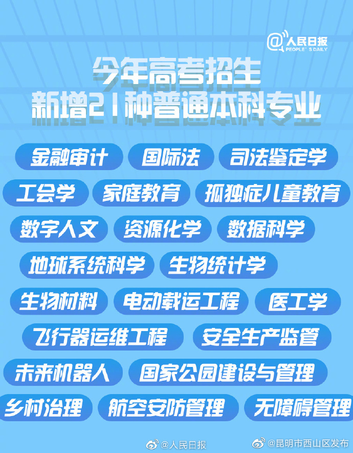 昆明市西山区发布