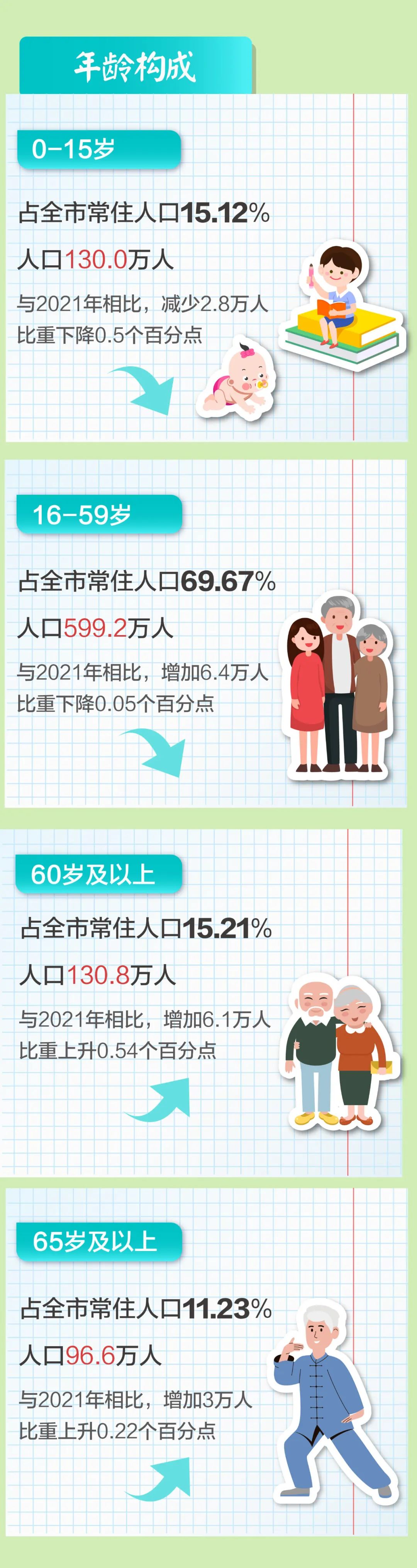 掌上春城微信