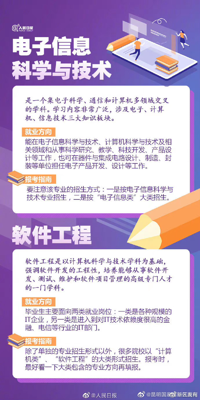 昆明国家高新区发布
