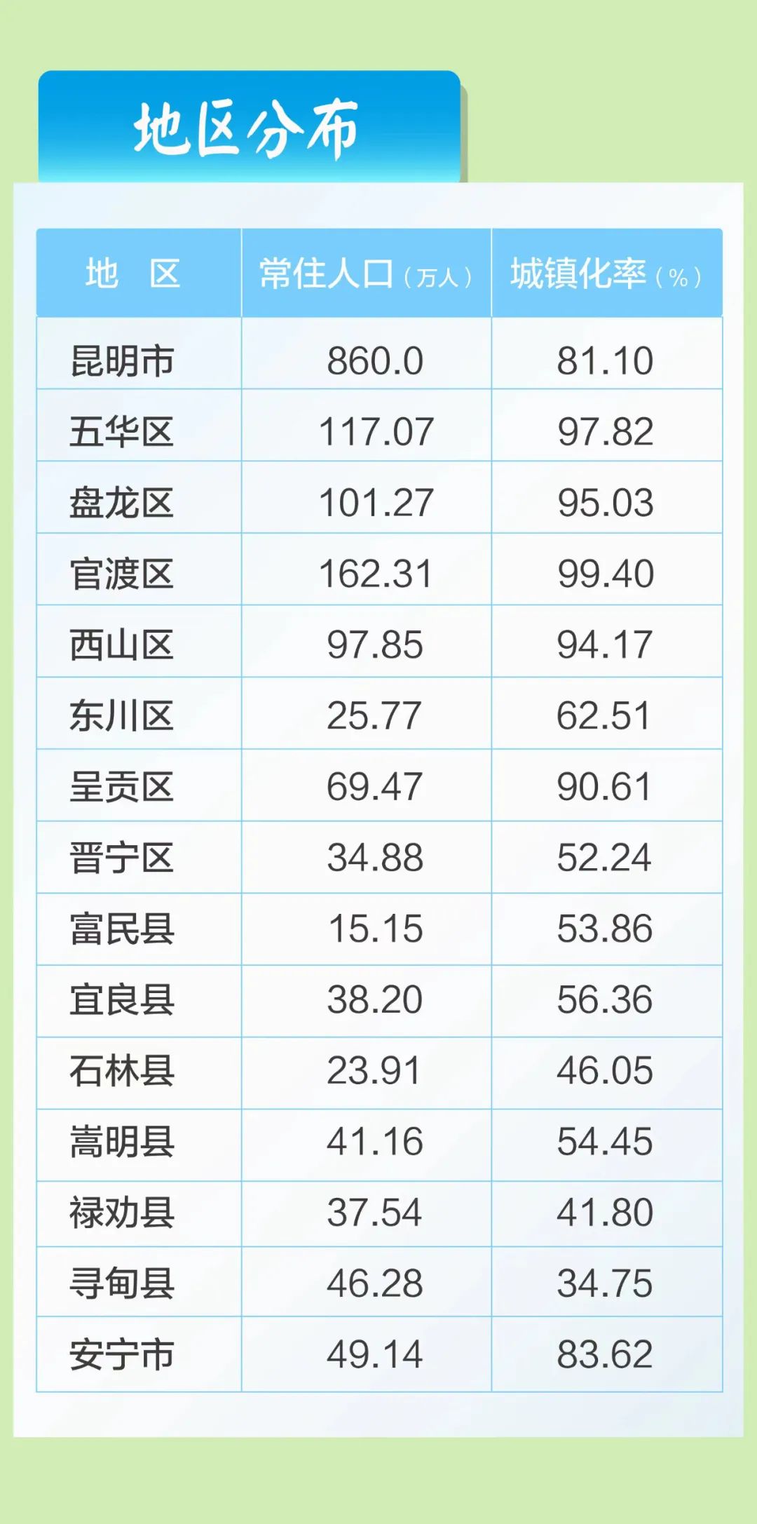掌上春城微信