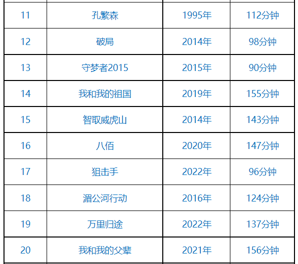 昆明经开区