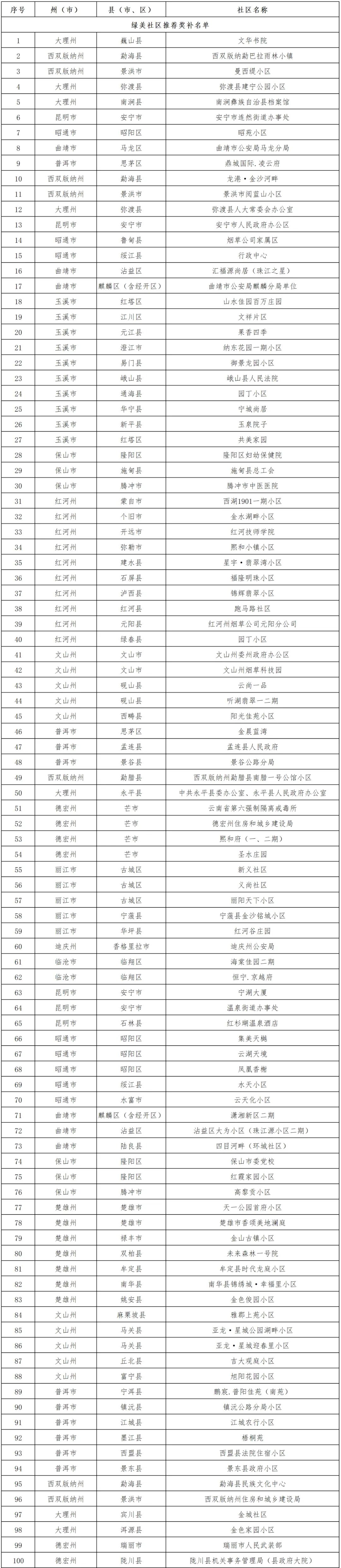 云南省人民政府网