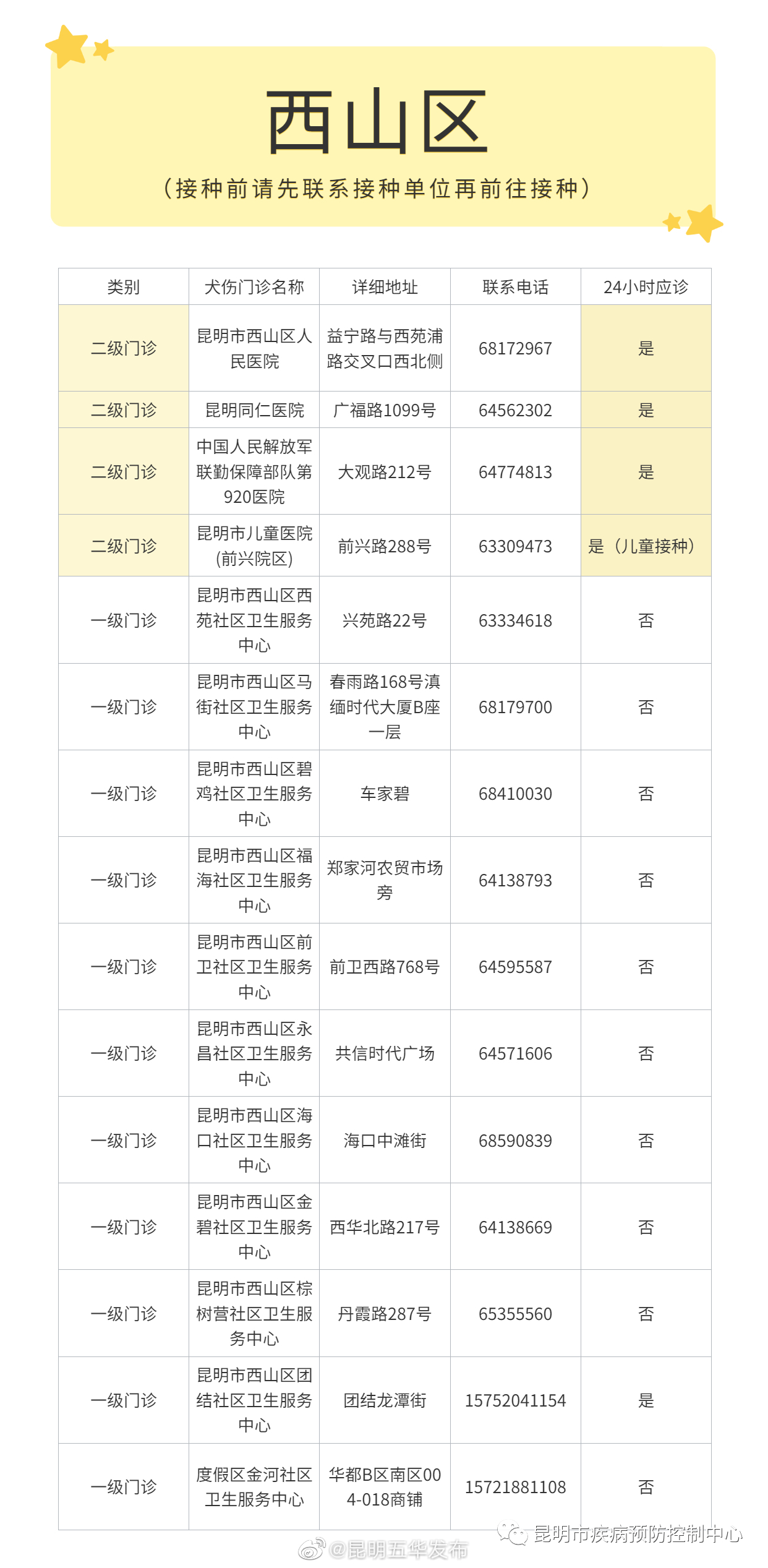 昆明五华发布