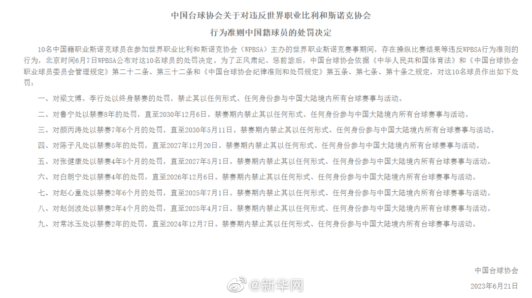 中国台球协会公布处罚决定