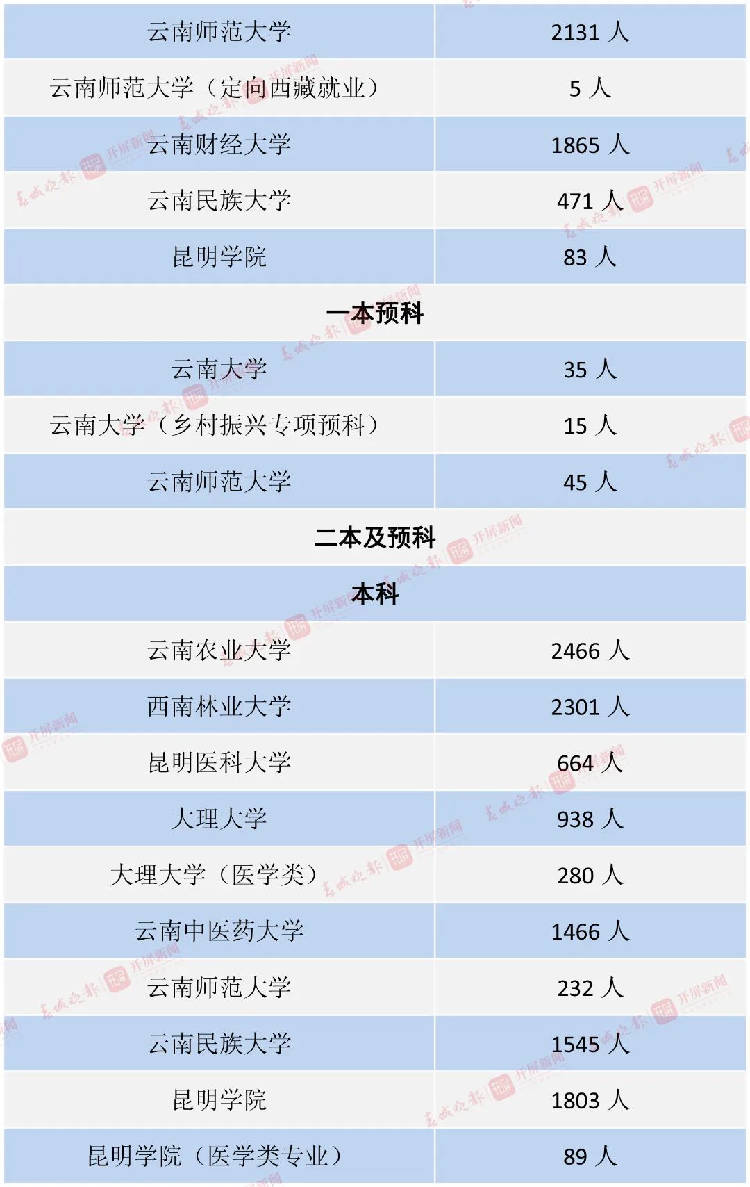 昆明信息港/cnkmxxg