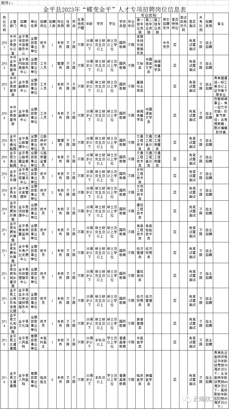 云南广播电视台微信