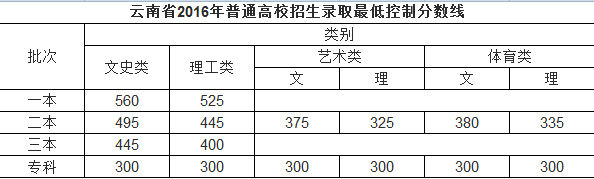 昆明西山发布