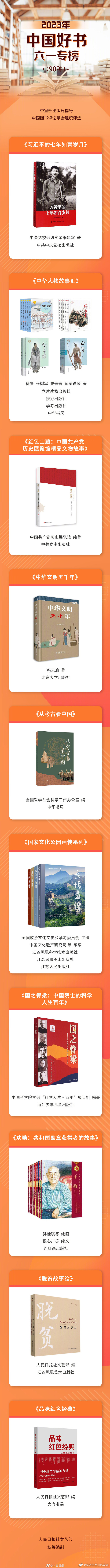 昆明市西山区发布