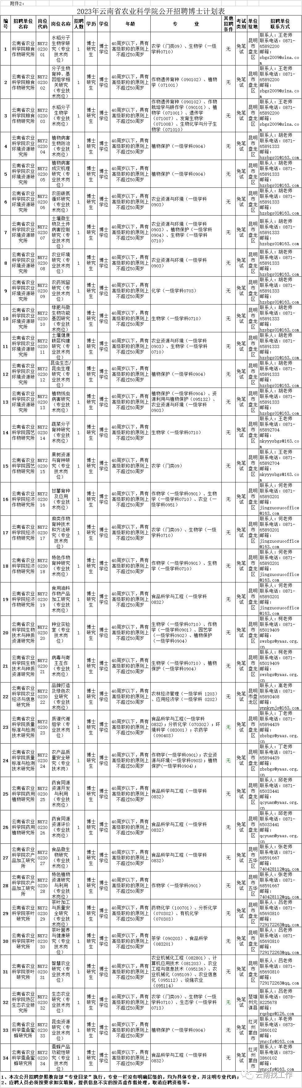 云南广播电视台微信