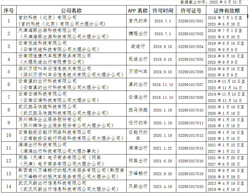 大理日报
