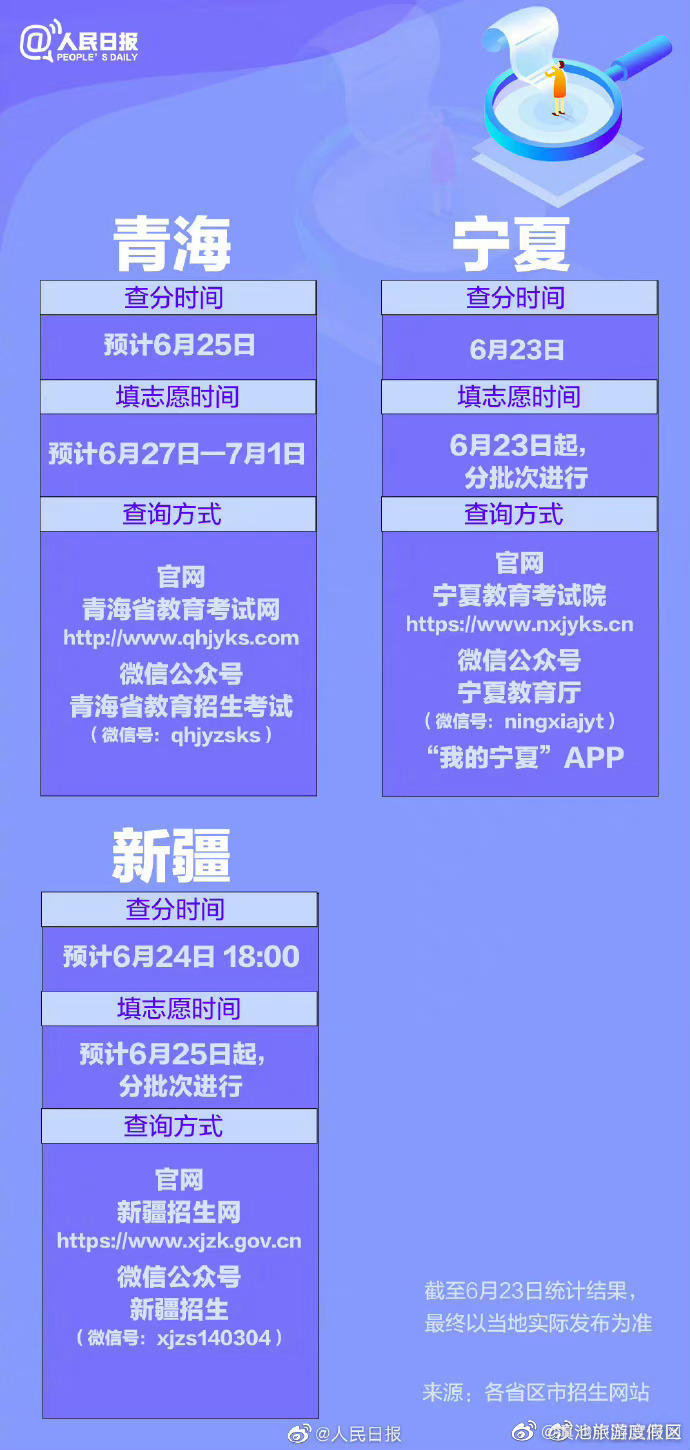 滇池旅游度假区