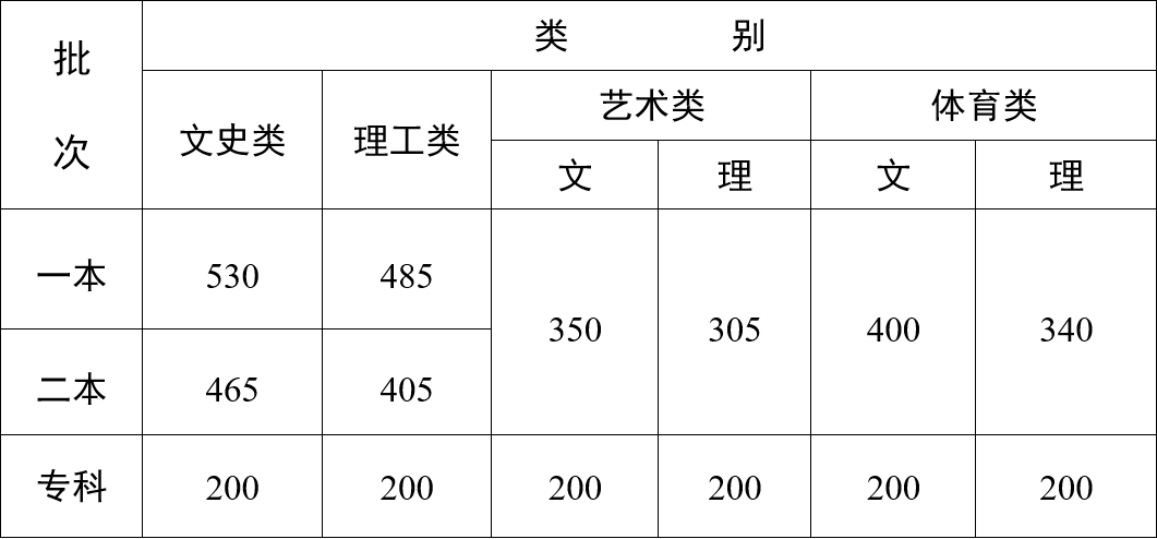 云岭先峰