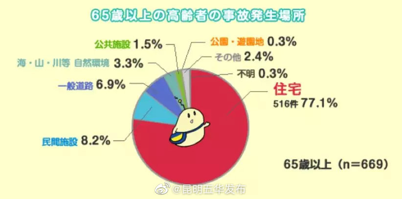 收藏！给家里的老人做个防摔排查