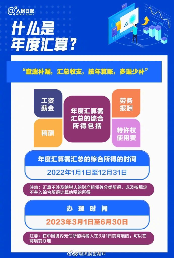 昆明五华发布