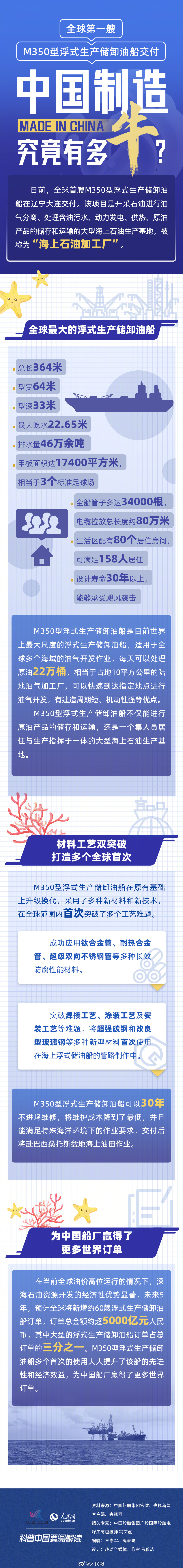 中国制造究竟有多牛？