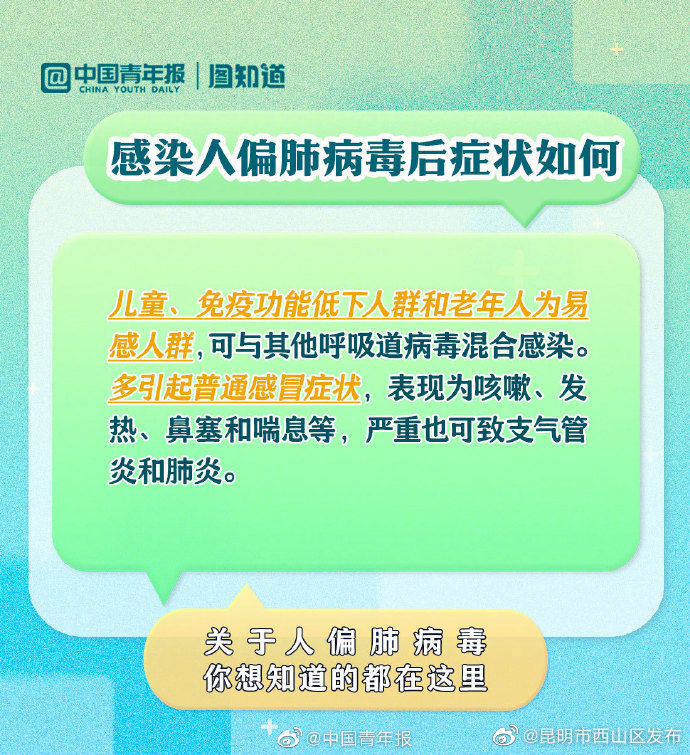 昆明市西山区发布