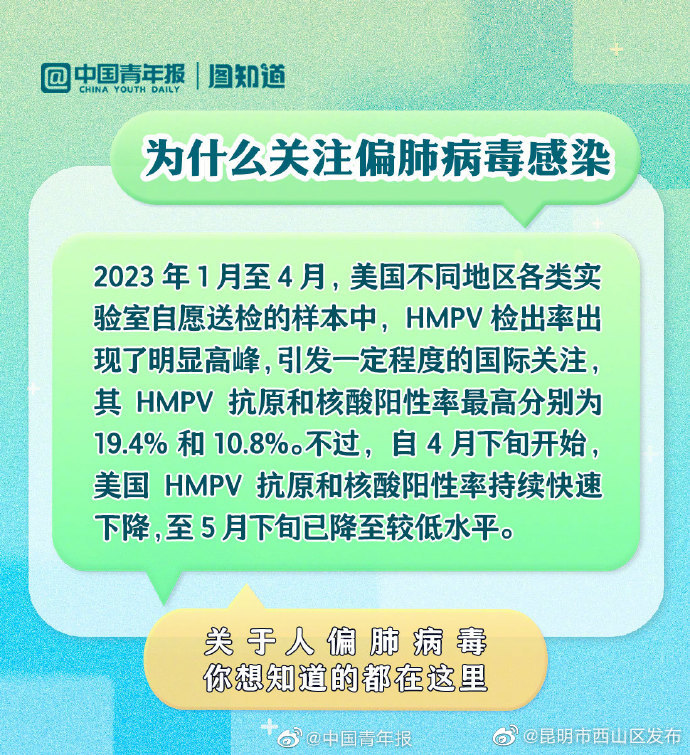 昆明市西山区发布