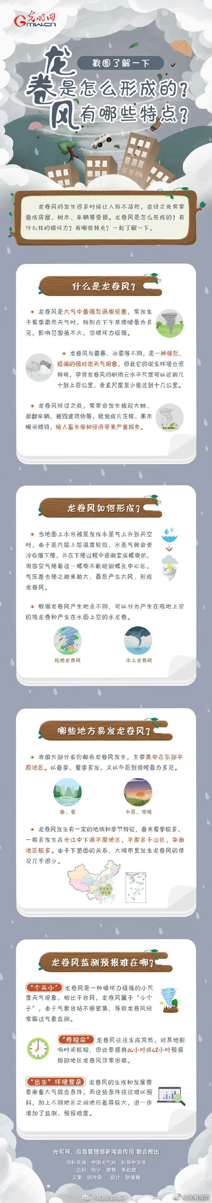 关于龙卷风，你了解多少？