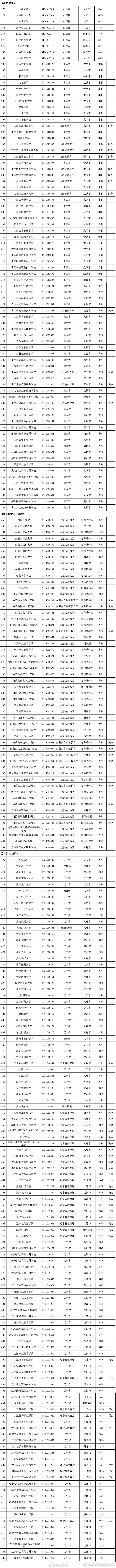 昆明市西山区发布