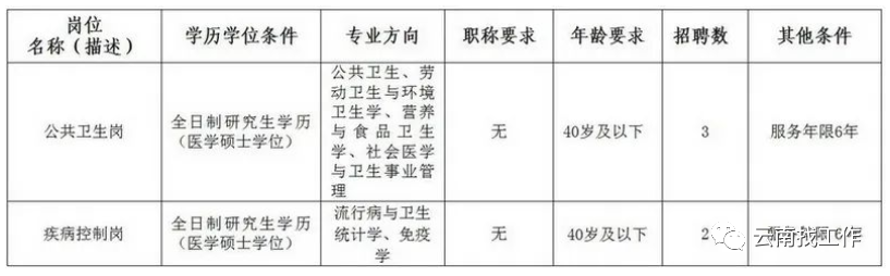 云南广播电视台微信
