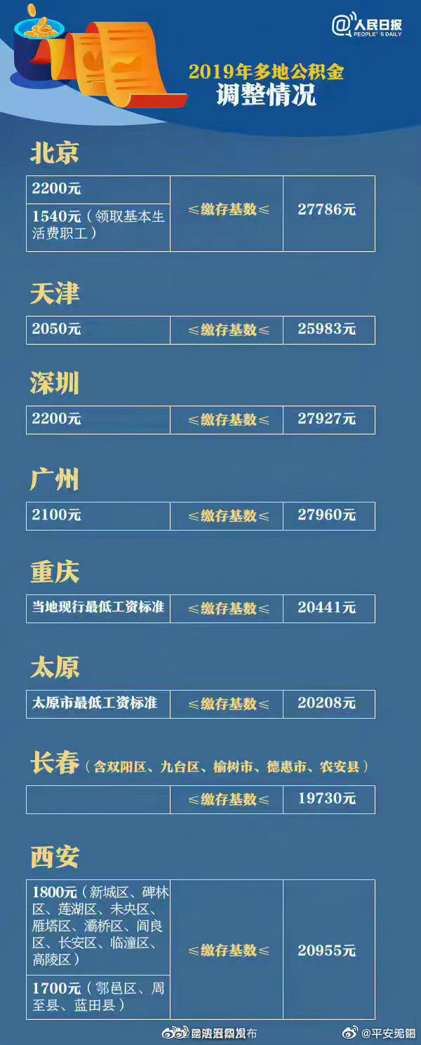 昆明五华发布