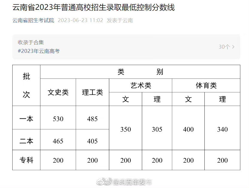 云南分数线