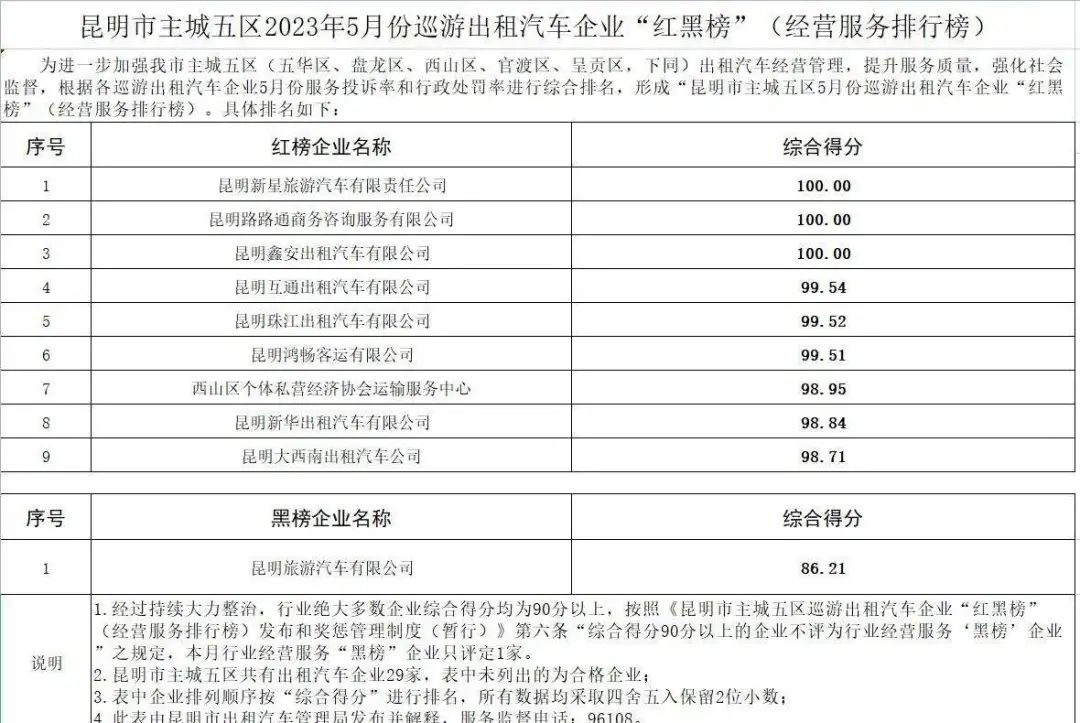 昆明信息港/cnkmxxg