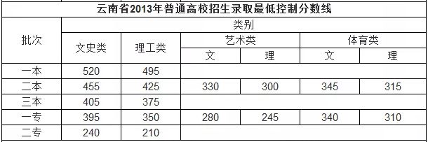 昆明西山发布