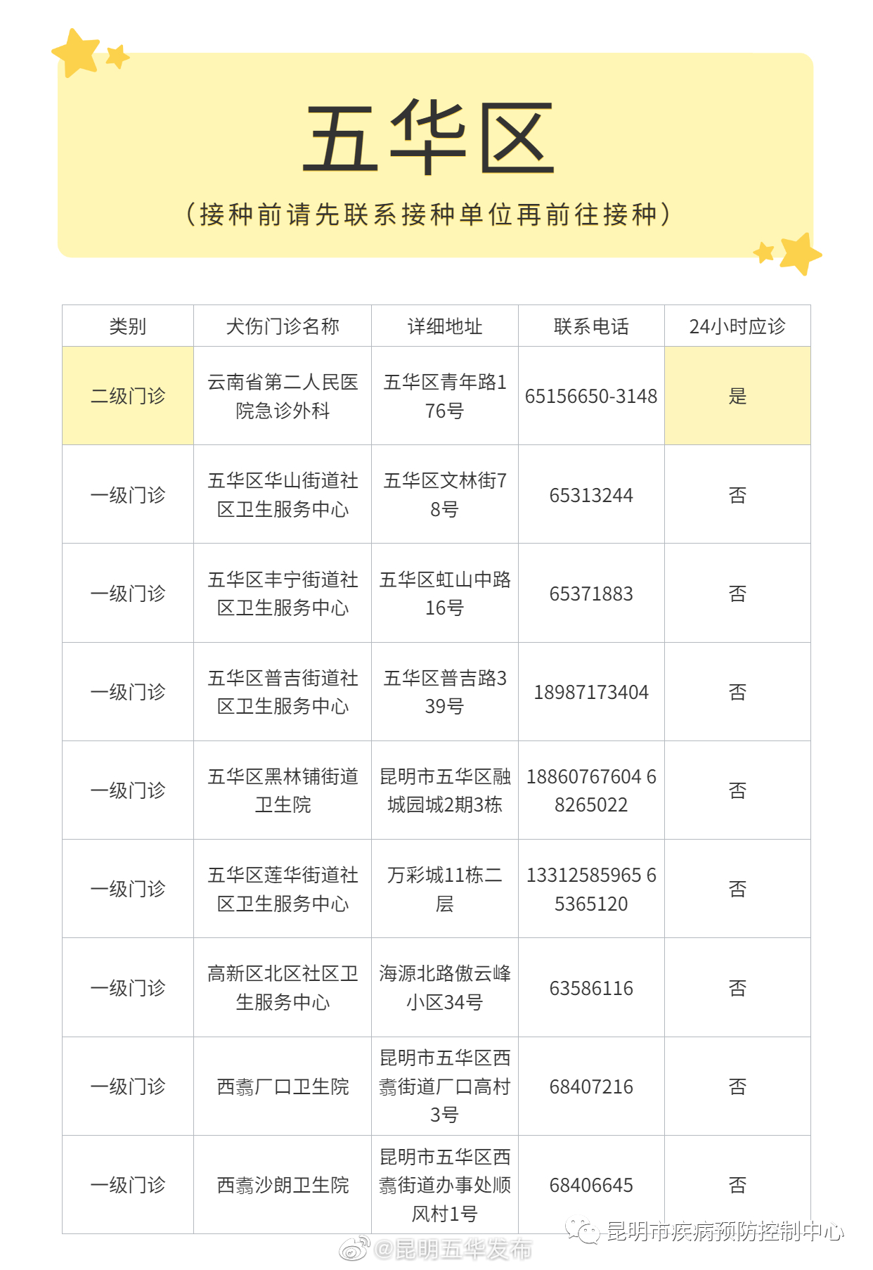 昆明五华发布