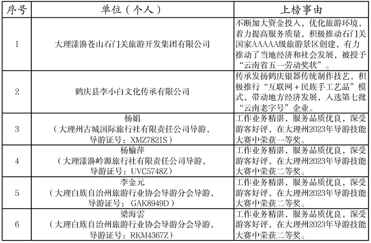 大理日报