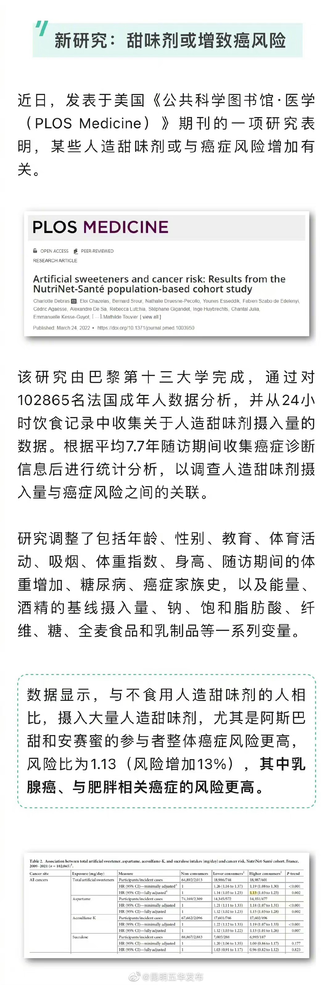昆明五华发布