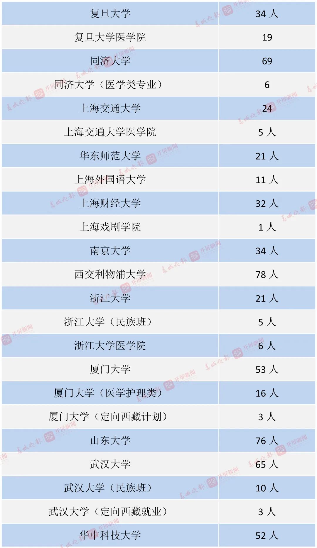 昆明信息港/cnkmxxg