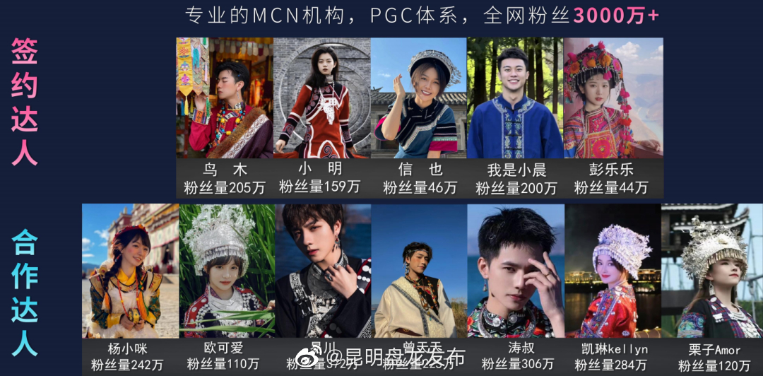 昆明盘龙发布