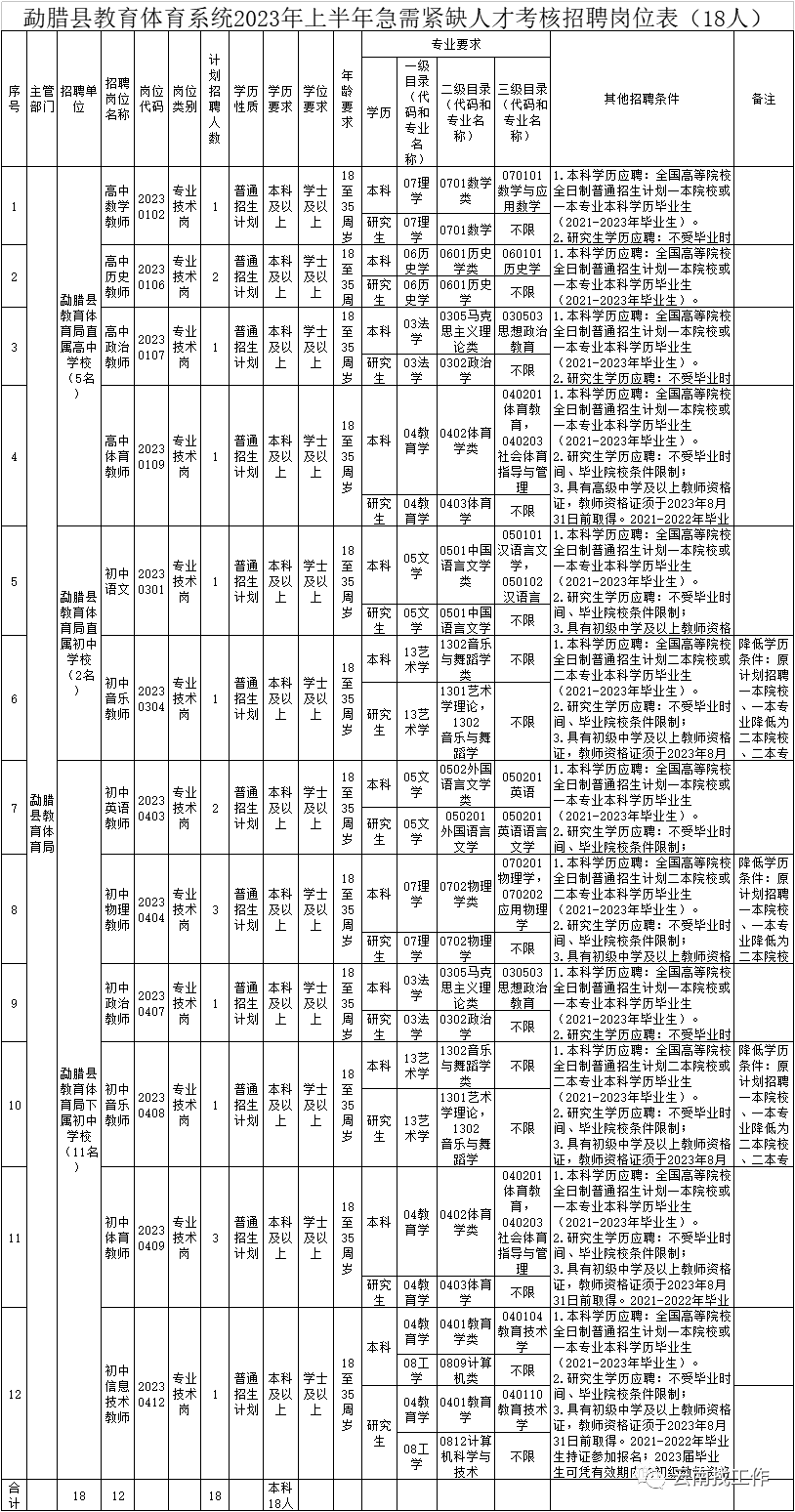 保山新闻网