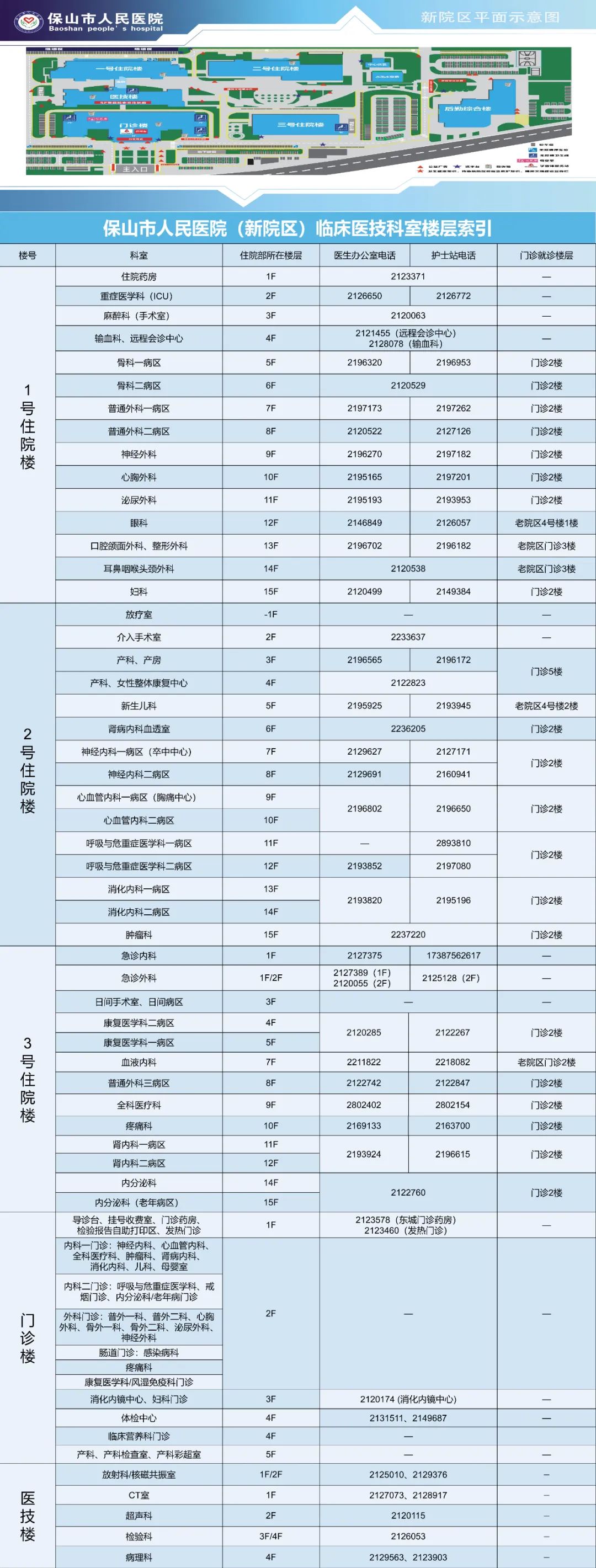 云南省保山市人民医院