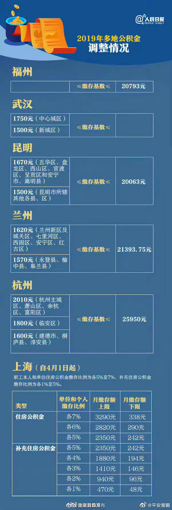 昆明五华发布