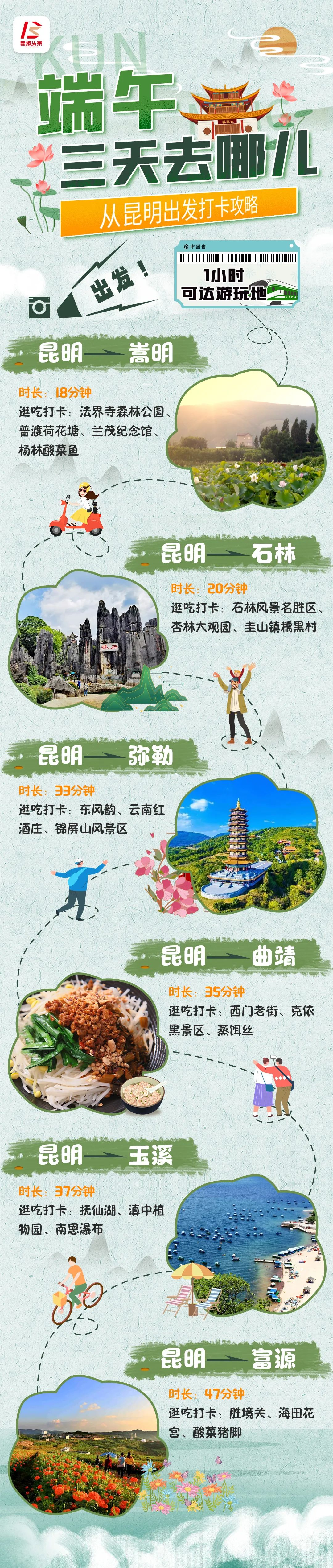 昆明国家高新区发布