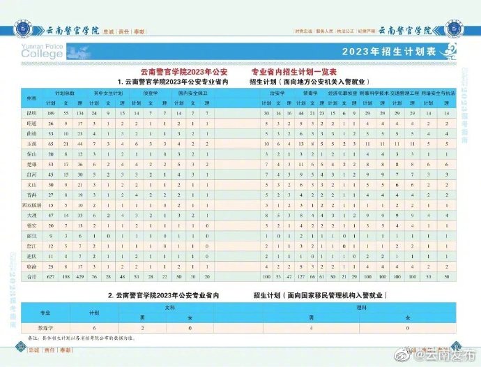 云南发布