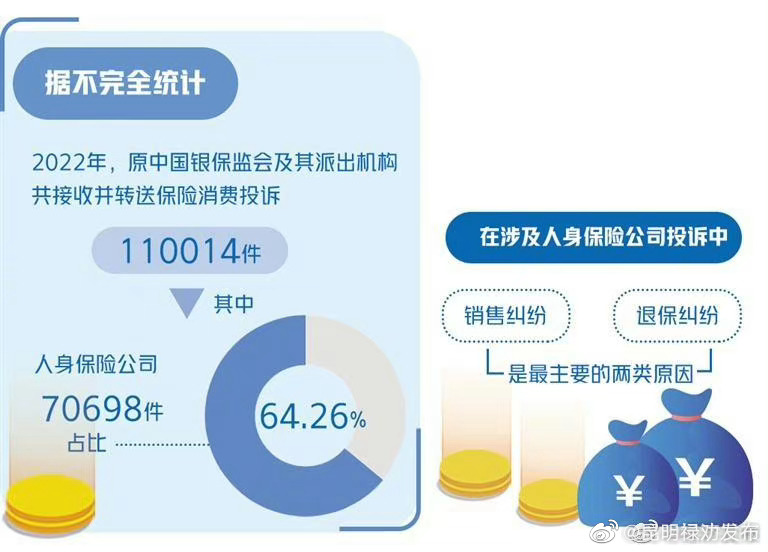 严厉打击非法代理退保