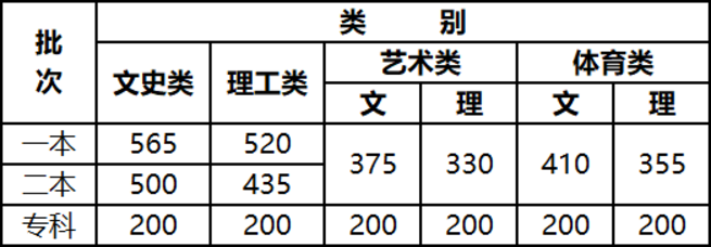 昆明西山发布