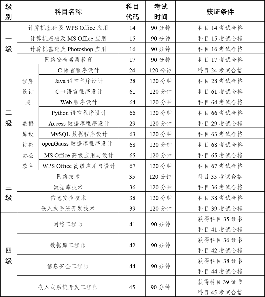 云南省人民政府网