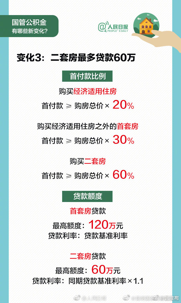 昆明国家高新区发布