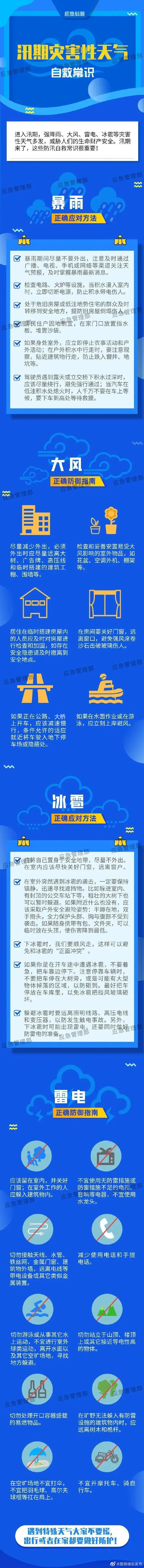 图说：这份汛期灾害性天气自救指南请查收